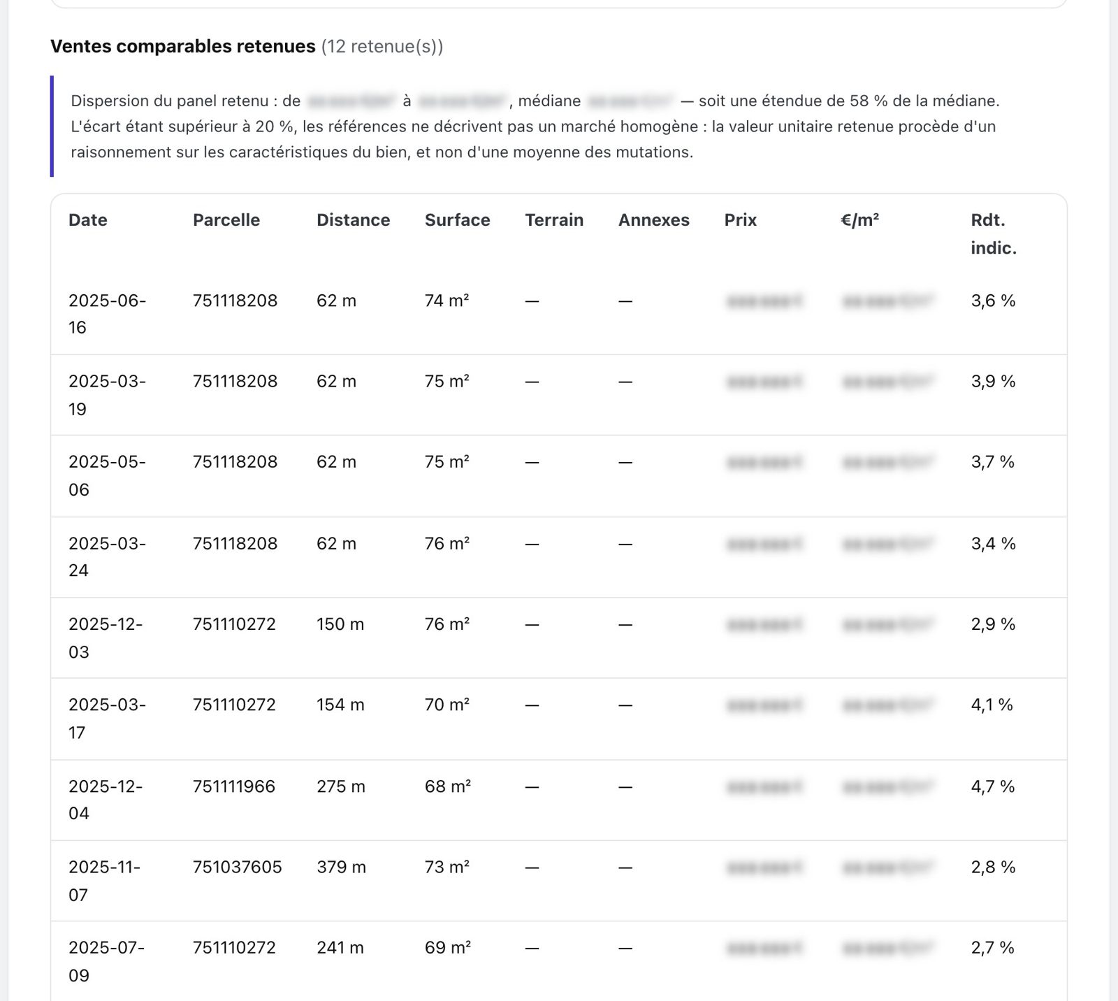 Ventes comparables retenues